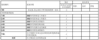 西安国际医学投资股份有限公司 第十二届董事会第十一次会议决议通知布告