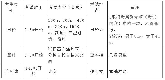 滕州三中分数线_滕州二中艺体专业生招生简章_2023滕州二中艺体招生计划