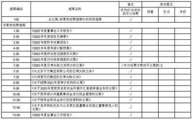 北京千方科技股份有限公司 第五届董事会第二十二次会议决议通知布告