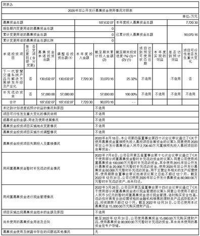 北京千方科技股份有限公司 第五届董事会第二十二次会议决议通知布告