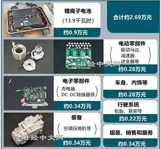 新能源车品牌：冲高vs向下