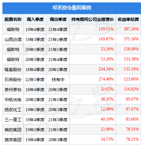 祁禾2023年一季度表示，易方达新丝路灵敏设置装备摆设混合基金季度涨幅3.25%