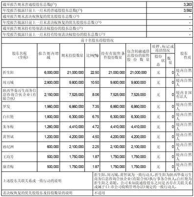 陕西华秦科技实业股份有限公司 第一届监事会第二十一次会议决议通知布告