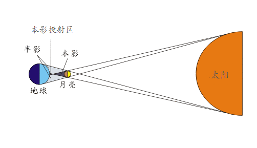 非常罕见！日全环食今天上演 太阳 日食 月球