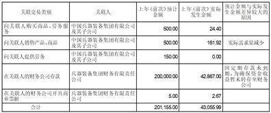 湖北华强科技股份有限公司 关于估计2023年过活常联系关系交易的 通知布告