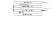 安徽省司尔特肥业股份有限公司2022年度陈述摘要