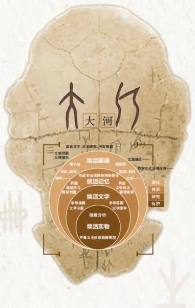 "了不起的甲骨文"上线,吸引更多人来破解文字密码_程序_公众_数字