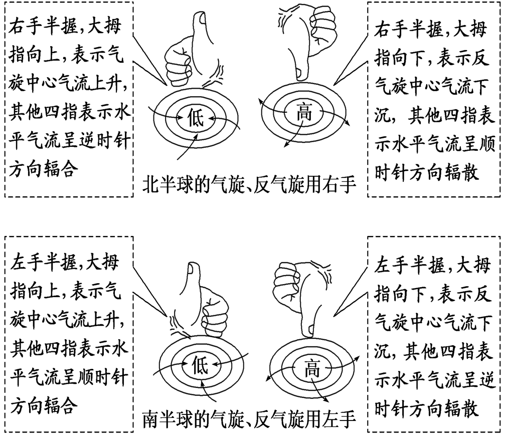 微专题 | 天气_冷锋_气压_大气