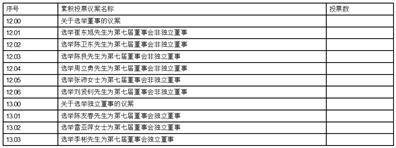 北方光电股份有限公司 关于续聘2023年度审计机构的通知布告