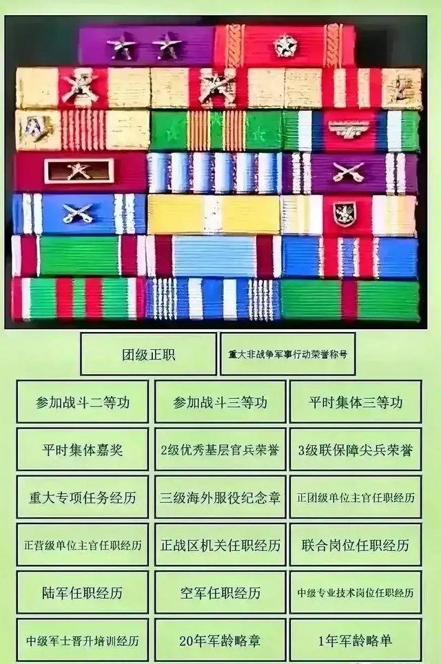 美军勋略表图片