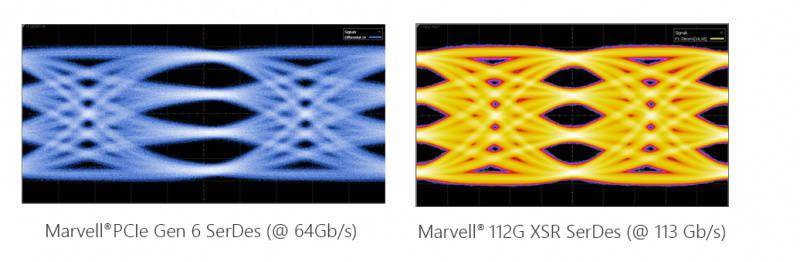Marvell推出首个3nm芯片间传输模块 连接速度可达到240Tbps