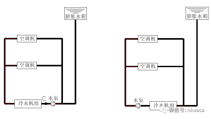 中央空调水路走管图图片