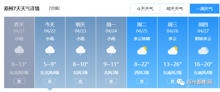 羽绒服整上,邓州最低5℃!_小到中雨_雨夹雪_天气
