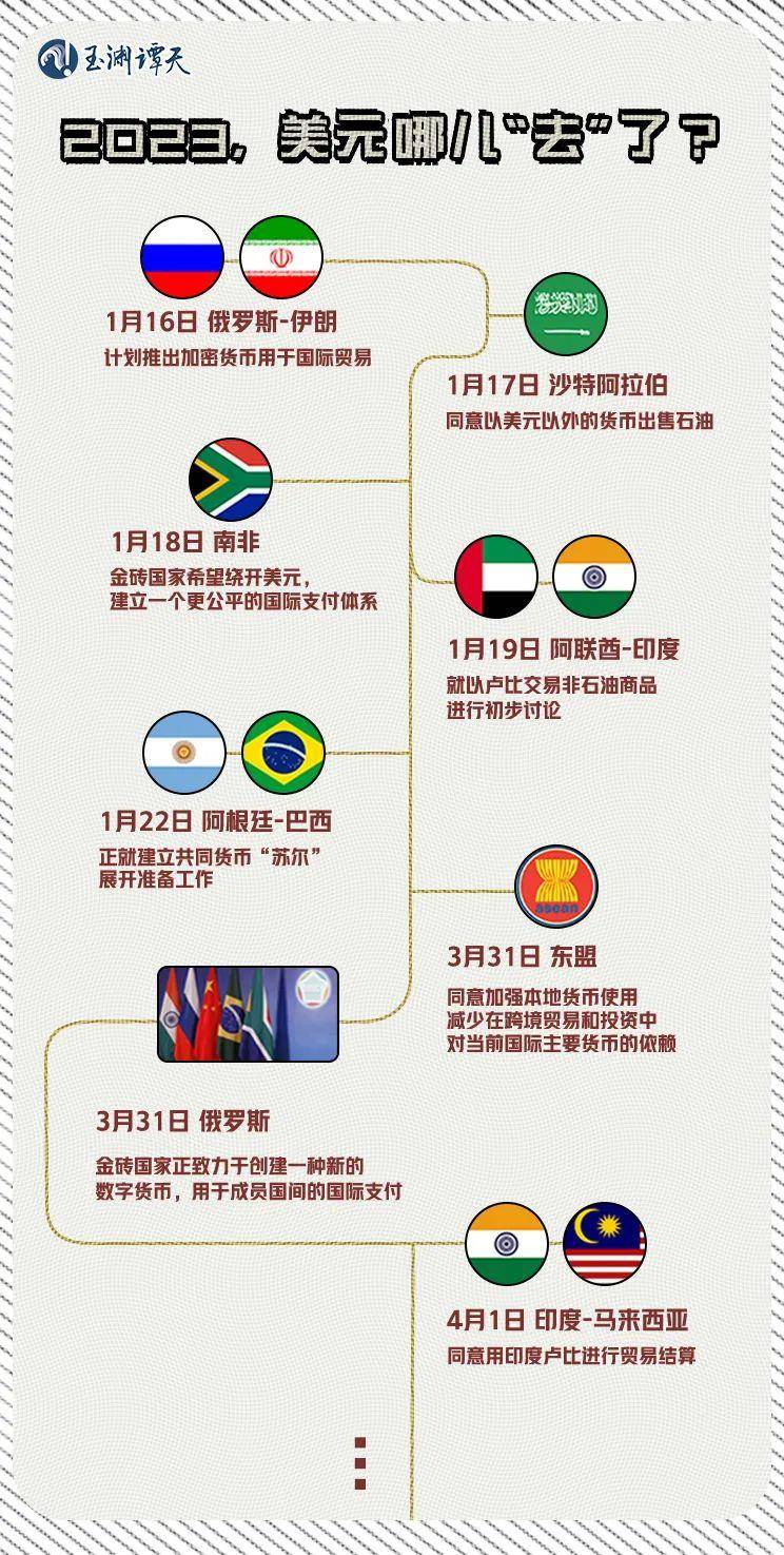 去美元化”去向何方？_搜狐网