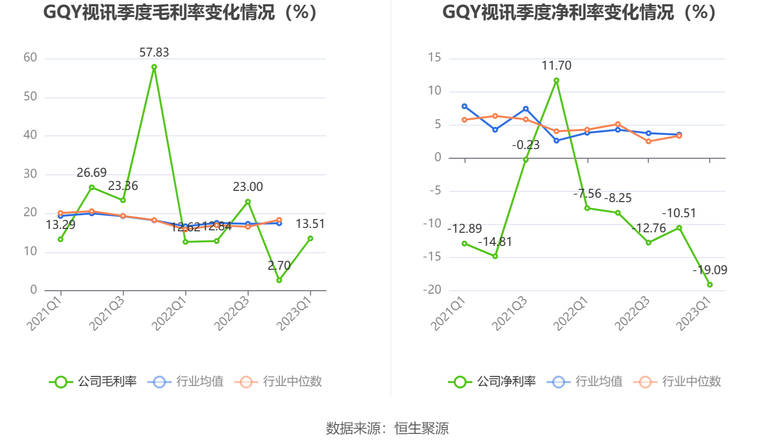 58个百分点中证智能财讯 gqy视讯(300076)4月24日