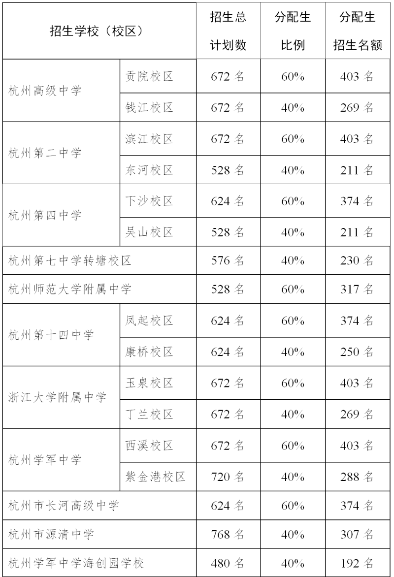 杭州滨文中学图片