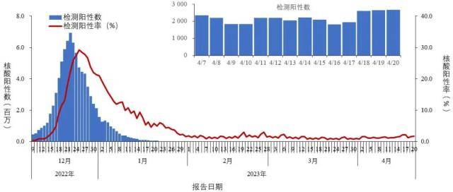 国内比较大的助孕机构有哪些（二阳并病）搜索二阳，