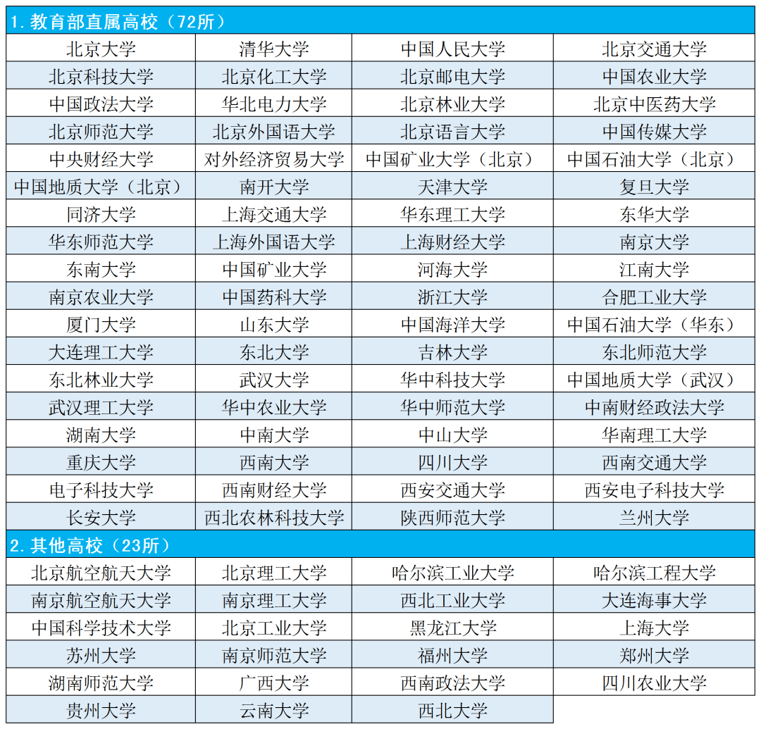 四川江油大学图片