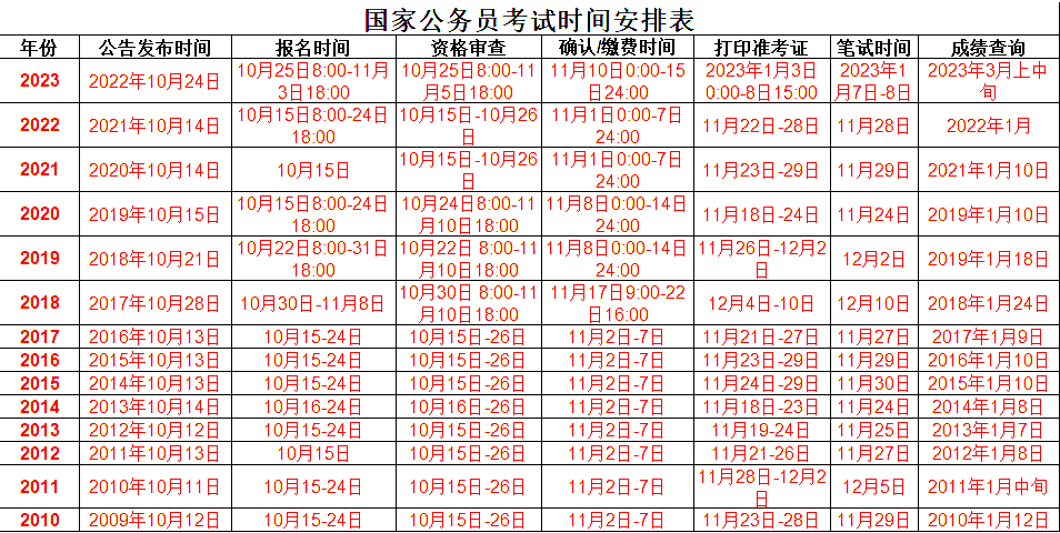 提前收藏:2024年国考分析扫码直达2024年国考时间一览表公务员考试