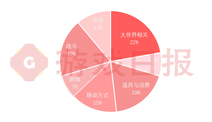 反向拆解！《逆水寒手游》机灵鬼式营销是若何破圈的