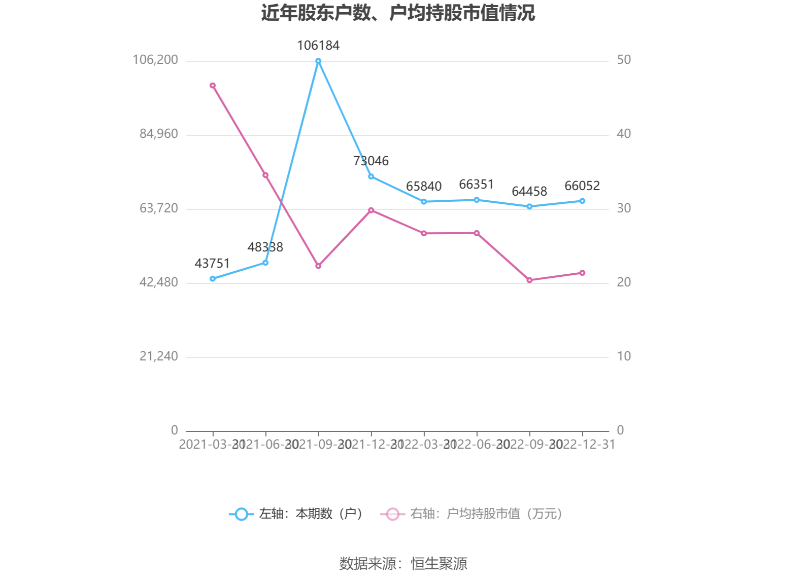 创世纪：2022年净利润3.35亿元 同比下降32.94%