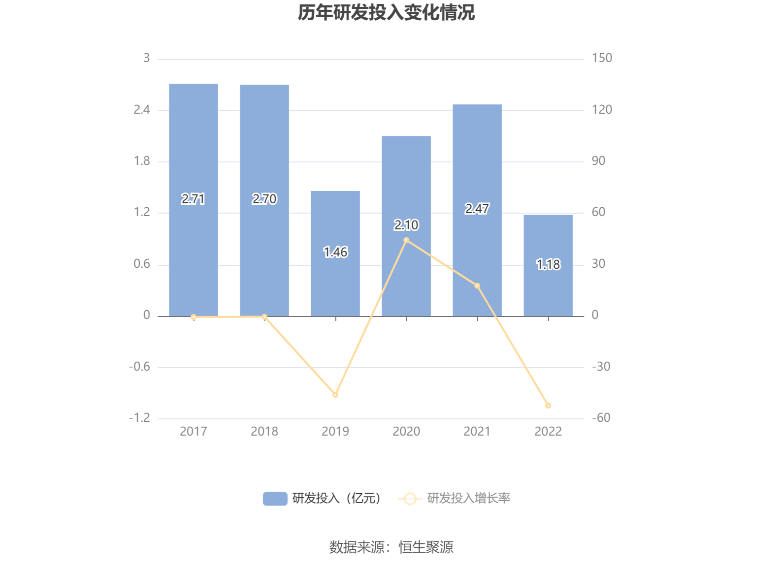 创世纪：2022年净利润3.35亿元 同比下降32.94%