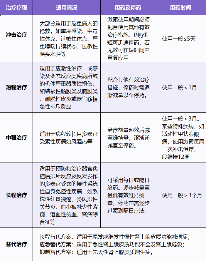 过量服用糖皮质激素图片