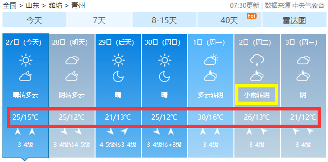 5月2日有小雨!