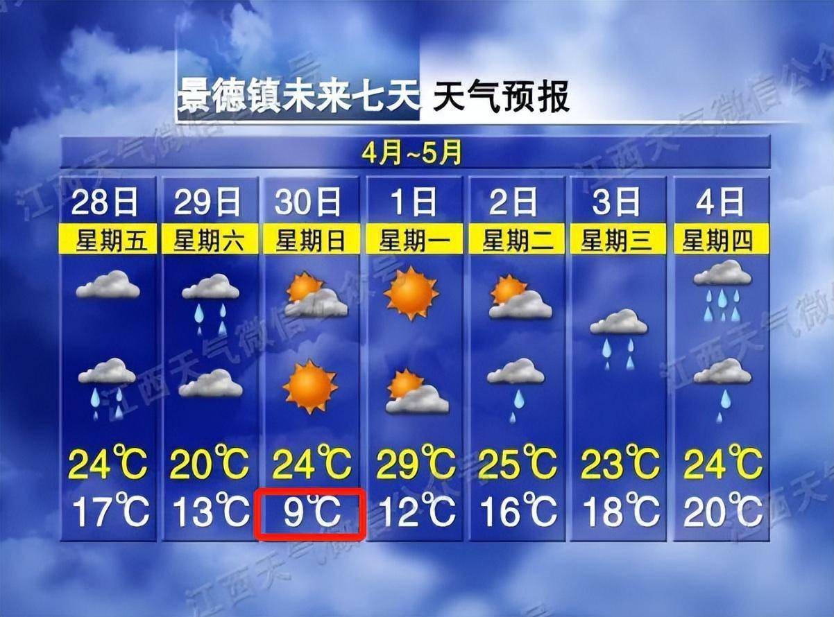 吉安15天天气预报图片