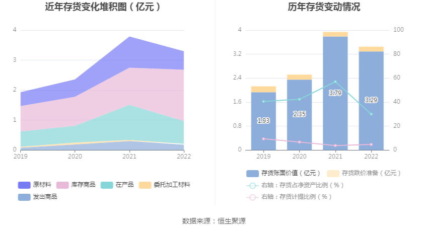 浙江正特：2022年净利润同比下降4497% 拟10派1元BB电子 BB电的app(图12)