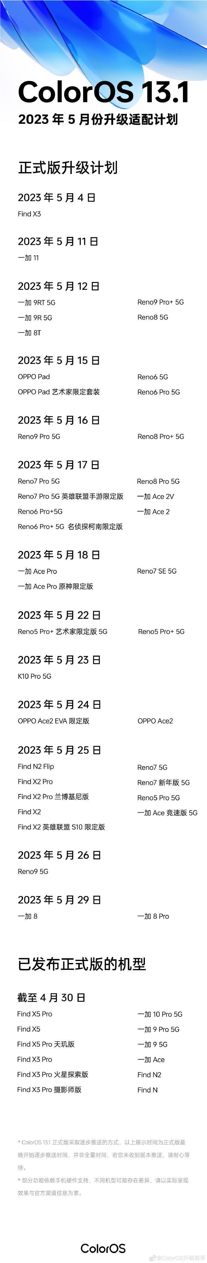 OPPO ColorOS 13.1正式版五月升级适配计划公布 将采取逐步推送的方式