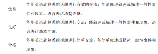 重磅！四六级成绩报告方式调整了！