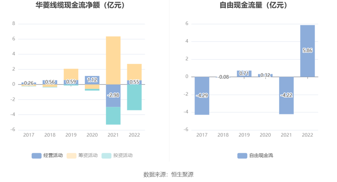 开云体育 开云官网华菱线元(图7)