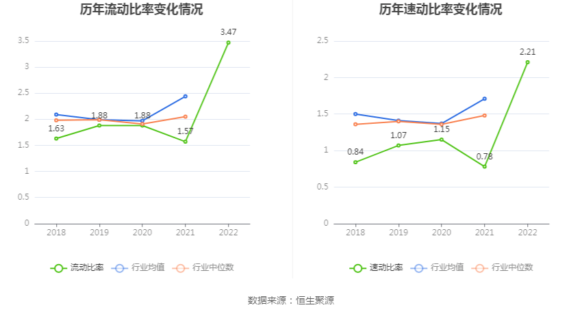 浙江正特：2022年净利润同比下降4497% 拟10派1元BB电子 BB电的app(图15)