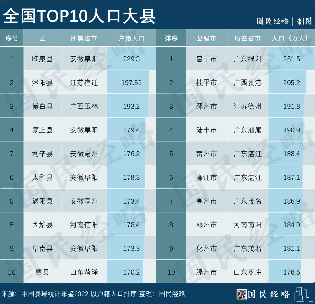 2024年邓州市人口_邓州最新数据:常住人口121万!人口自然增长率为-3.6‰......