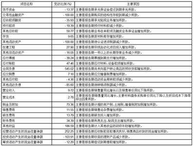 山东大业股份有限公司历史高管（山东大业集团是干什么的） 第7张