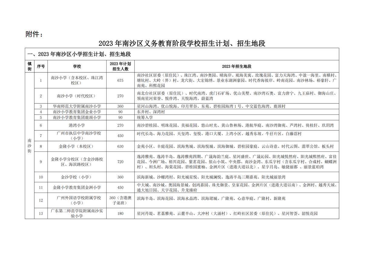 南沙区哪所初中最好_南沙区初中学校排名名单_南沙区初中学校的排名