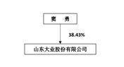 山东大业股份有限公司历史高管（山东大业董事长） 第2张