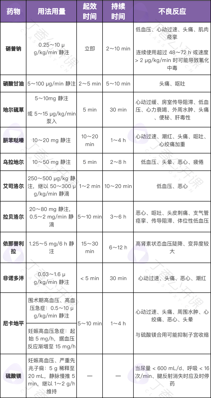 乌拉地尔剂量图片