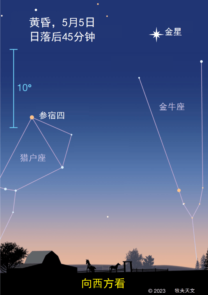 你能在进入天文春季后多久仍然看到参宿四(猎户座α?