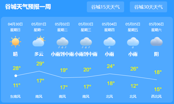 抓紧安排户外游玩,谷城强对流天气来了!_气温_白天_降雨