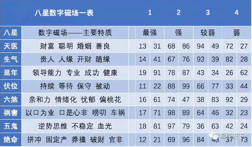 风水 用了豹子靓号后为什么事业反而没了起色