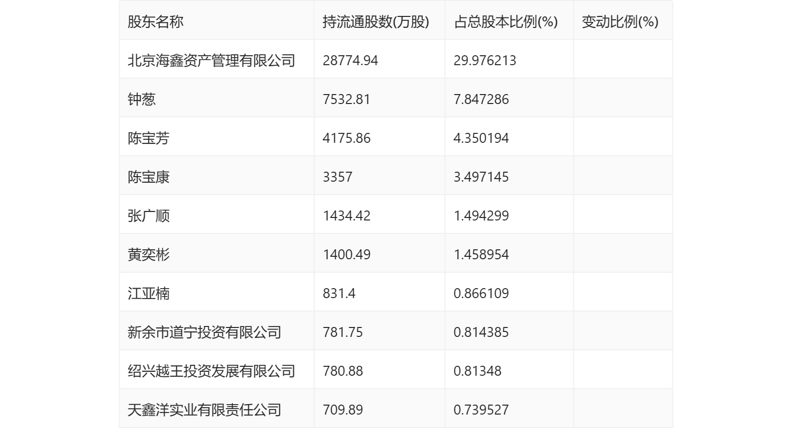 金一文化钟葱图片