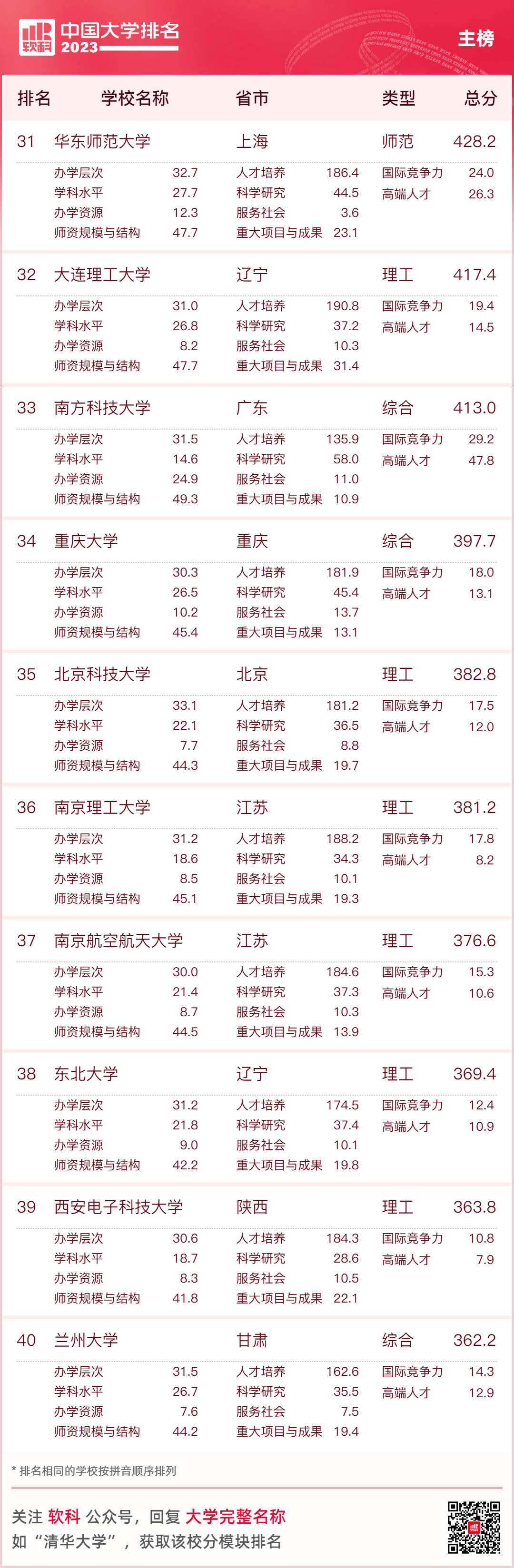 学院排行_全国专科院校排行榜(2024年最新版)
