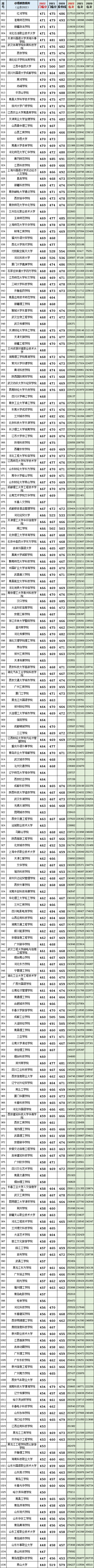 德州学院专科专分数线_德州学院专科专分数线2021_德州学院专科最低分数线