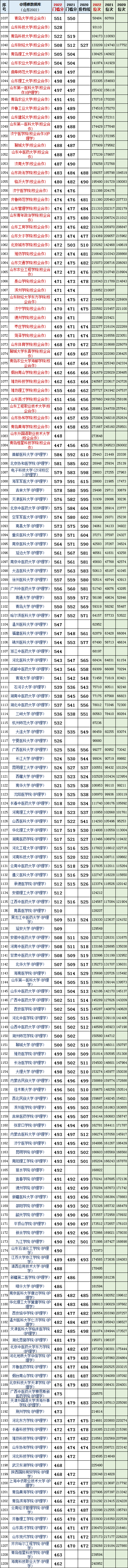 2024年齐鲁师范学院录取分数线(2024各省份录取分数线及位次排名)_齐鲁师范学院录取位次_齐鲁师范最低录取分数