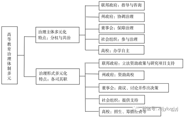 段世飞 赵佳晶:国际大都市的高等教育如何发展—纽