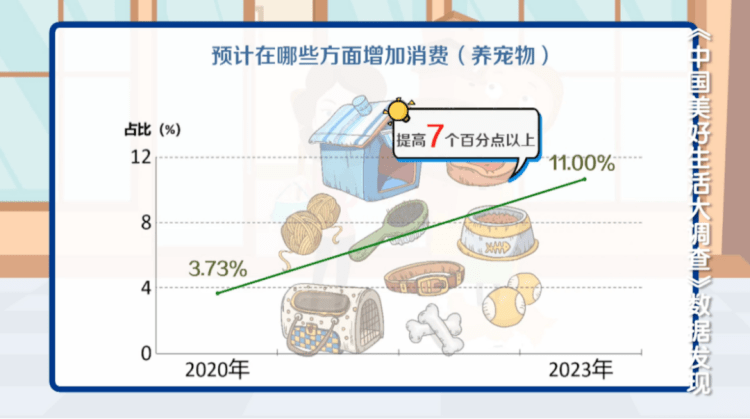 宠物保健品卖爆了！排名第一！又一大风”