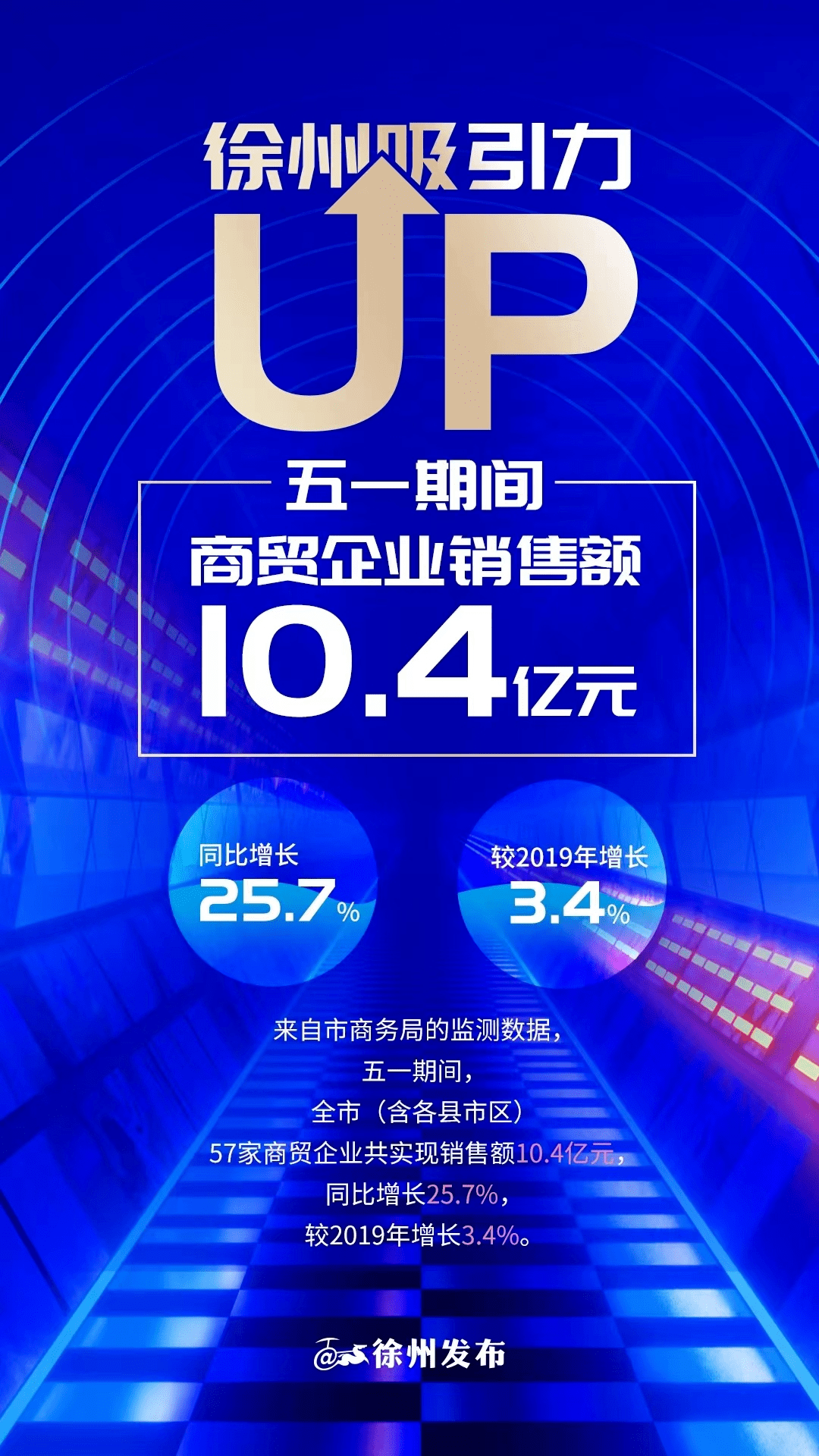 骄傲！徐州，全国top10！火出圈！