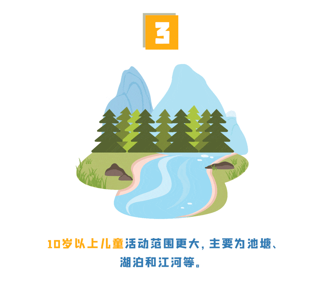 小水坑溺亡三姐弟，最大10岁最小3岁